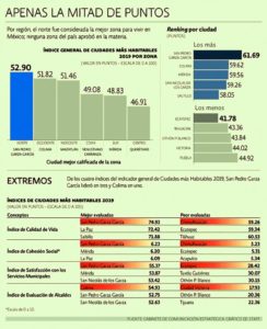 08112019ciudades