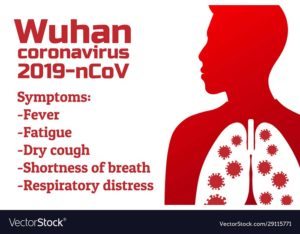 Wuhan coronavirus symptoms 2019-nCoV concept. Chinese virus. Template for background, banner, poster with text inscription. Vector EPS10 illustration.