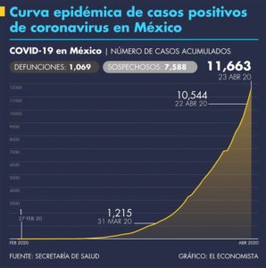 24042020milmuertos
