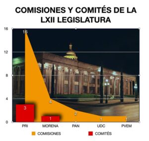 07012021comisiones