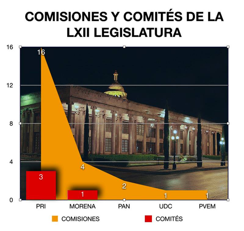 07012021comisiones