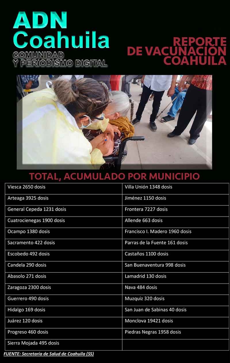12032021reportevacunacion00