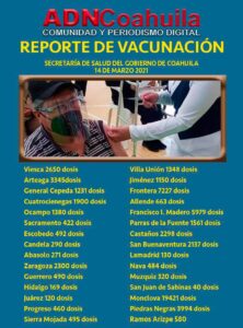 14032021reporte00