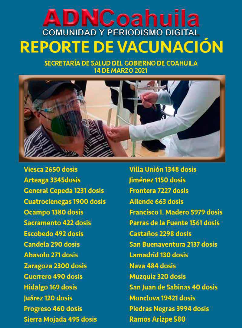14032021reporte00