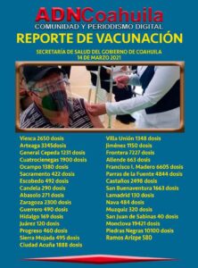 20032021reportevacunas00
