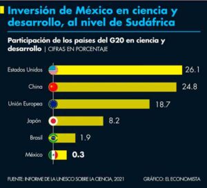 28062021ciencia00