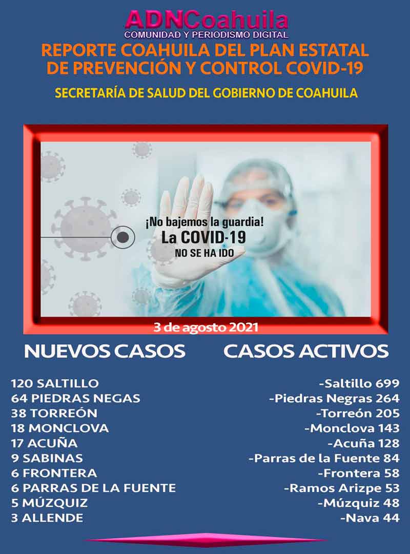 03082021reporte00