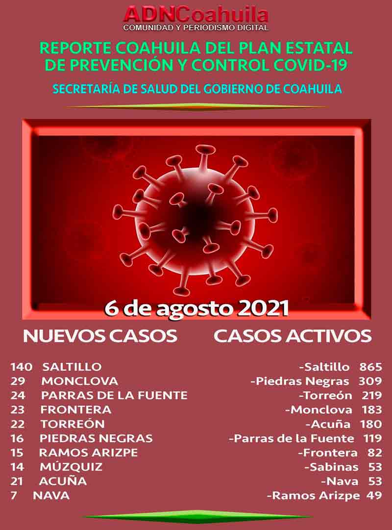 06082021reporte-coahuila00